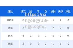 南宫娱乐-德国队连续三场不败，积分榜排名进步