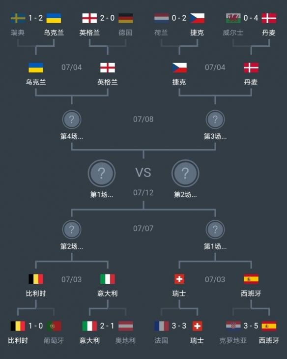 英格兰队2-1战胜德国队欧洲杯16强对阵格拉纳达