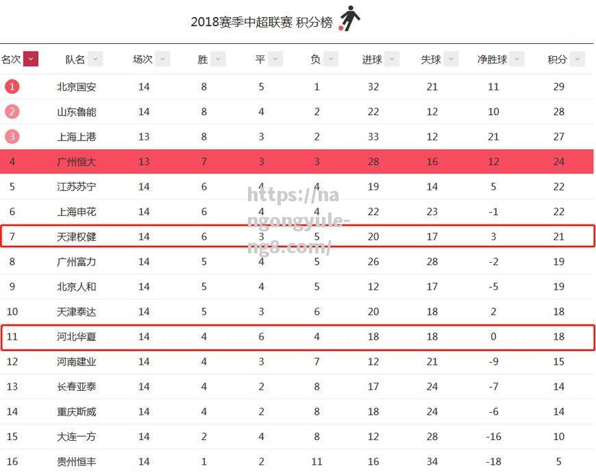 恒大客场战平上港，继续领跑中超积分榜的席位