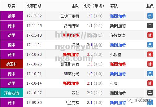 斯图加特连续3轮不败，积分榜上升