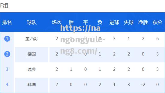 德国队连续三场不败，积分榜排名进步