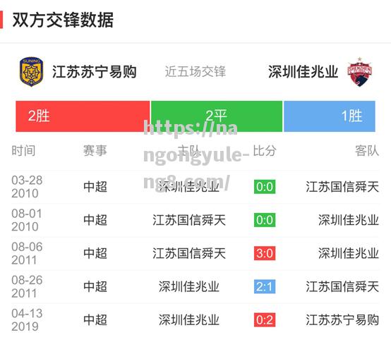江苏苏宁凭借进攻火力，轻松击败深圳佳兆业