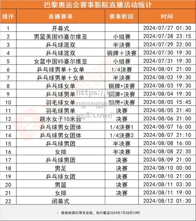 篮球赛事调整日程，备受关注