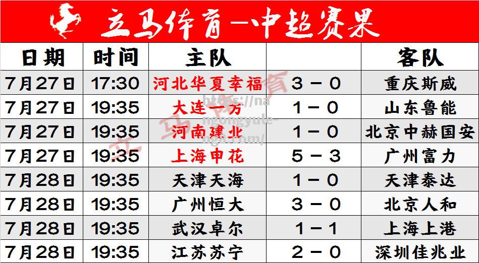 上海上港迎战苏宁，双方必争积分榜前列位置