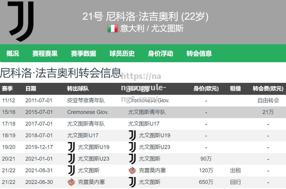 尤文图斯球员被提名年度最佳球员