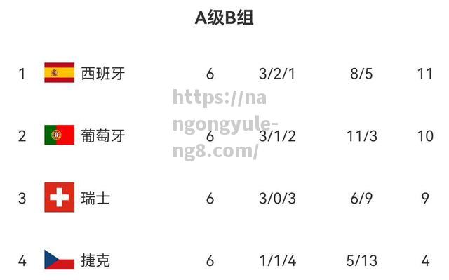保加利亚队逼平俄罗斯，成功晋级欧国联半决赛